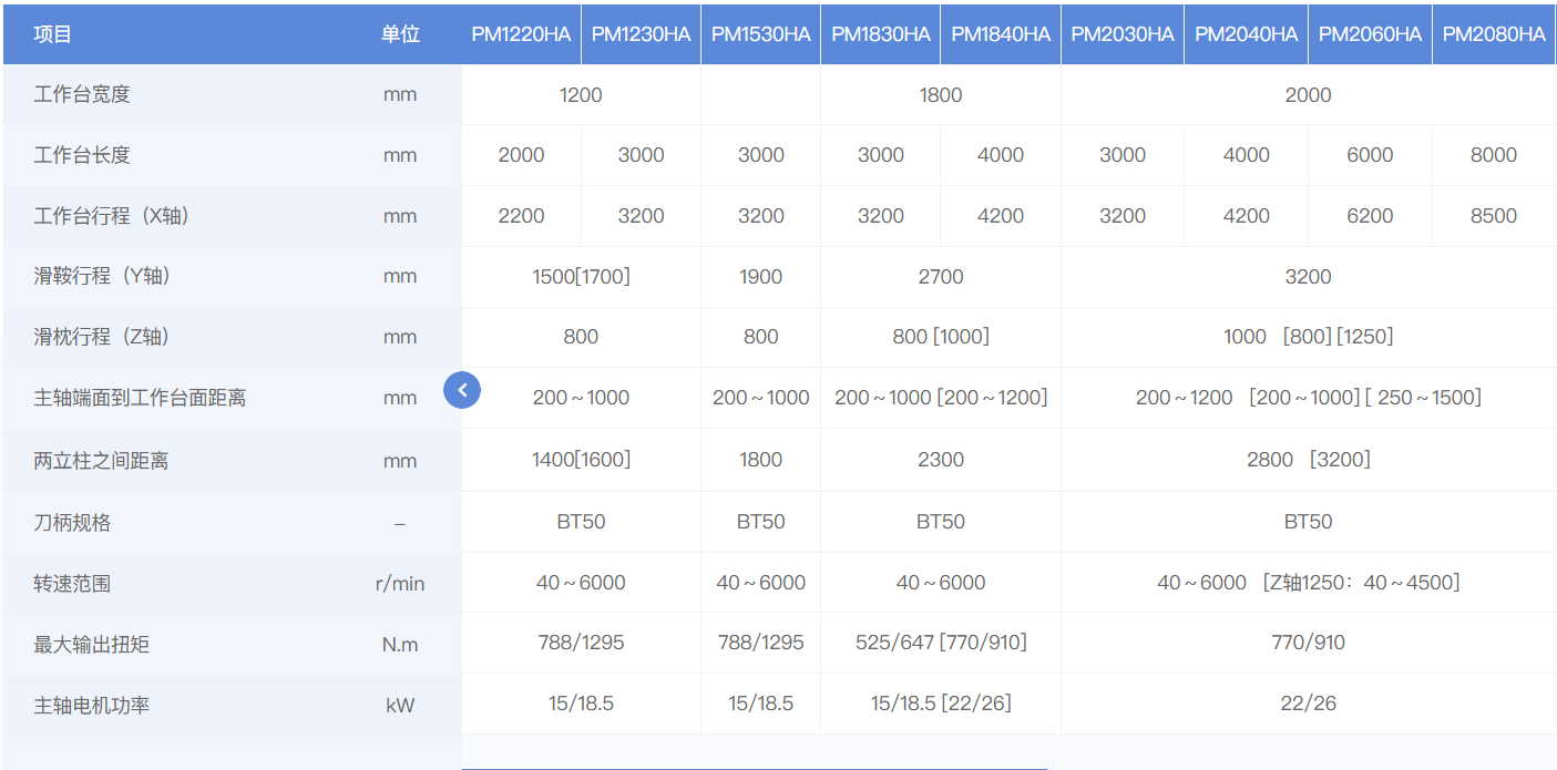 PM1220HA-PM1230HA-PM1530HA-PM1830HA-PM1840HA