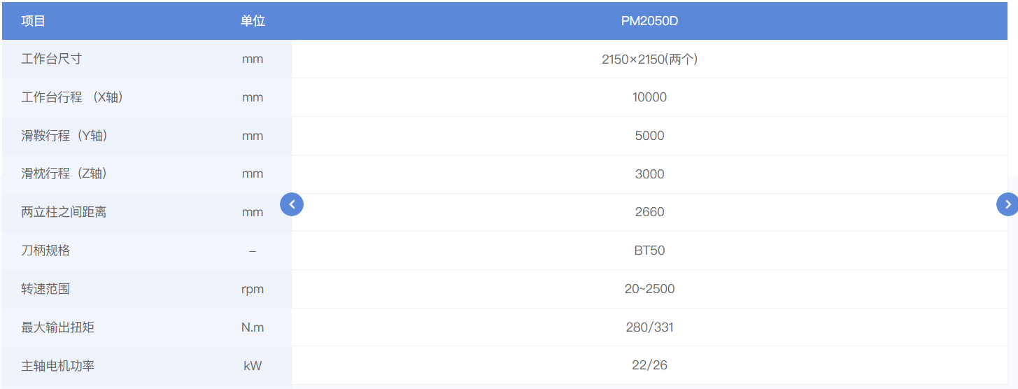 PM2050D-1