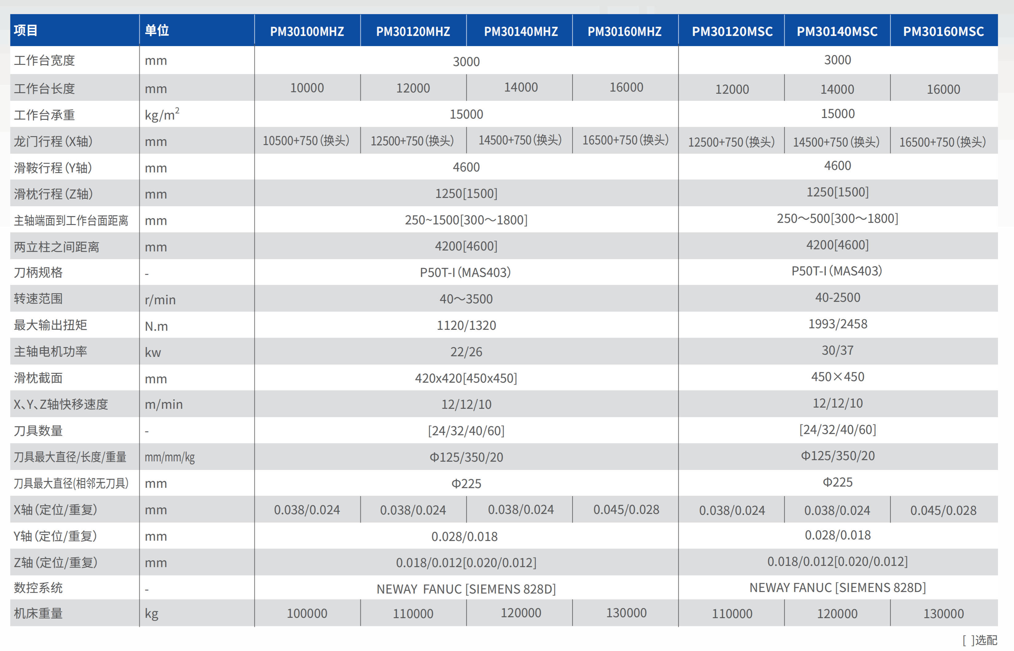 PM30100MHZ-PM30120MHZ-PM30140MHZ