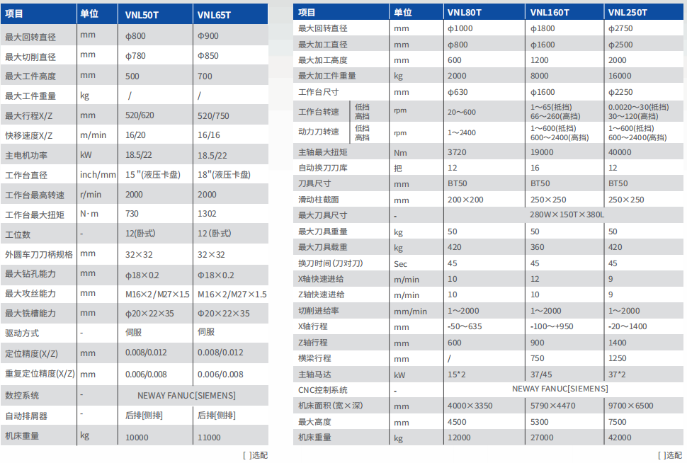 VNL系列立式车削中心 参数表