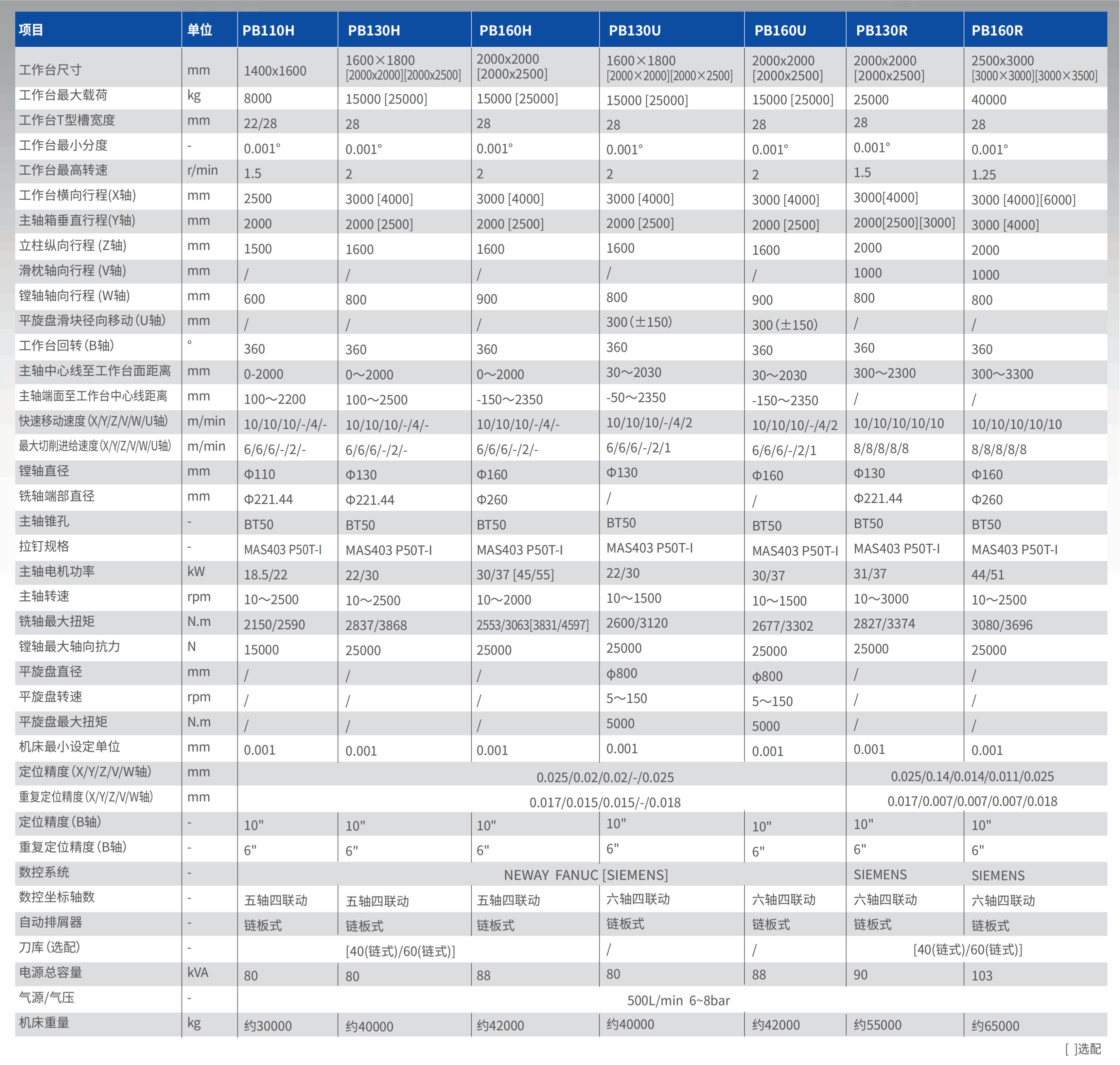 PB110H-PB130H-PB160H-PB130U