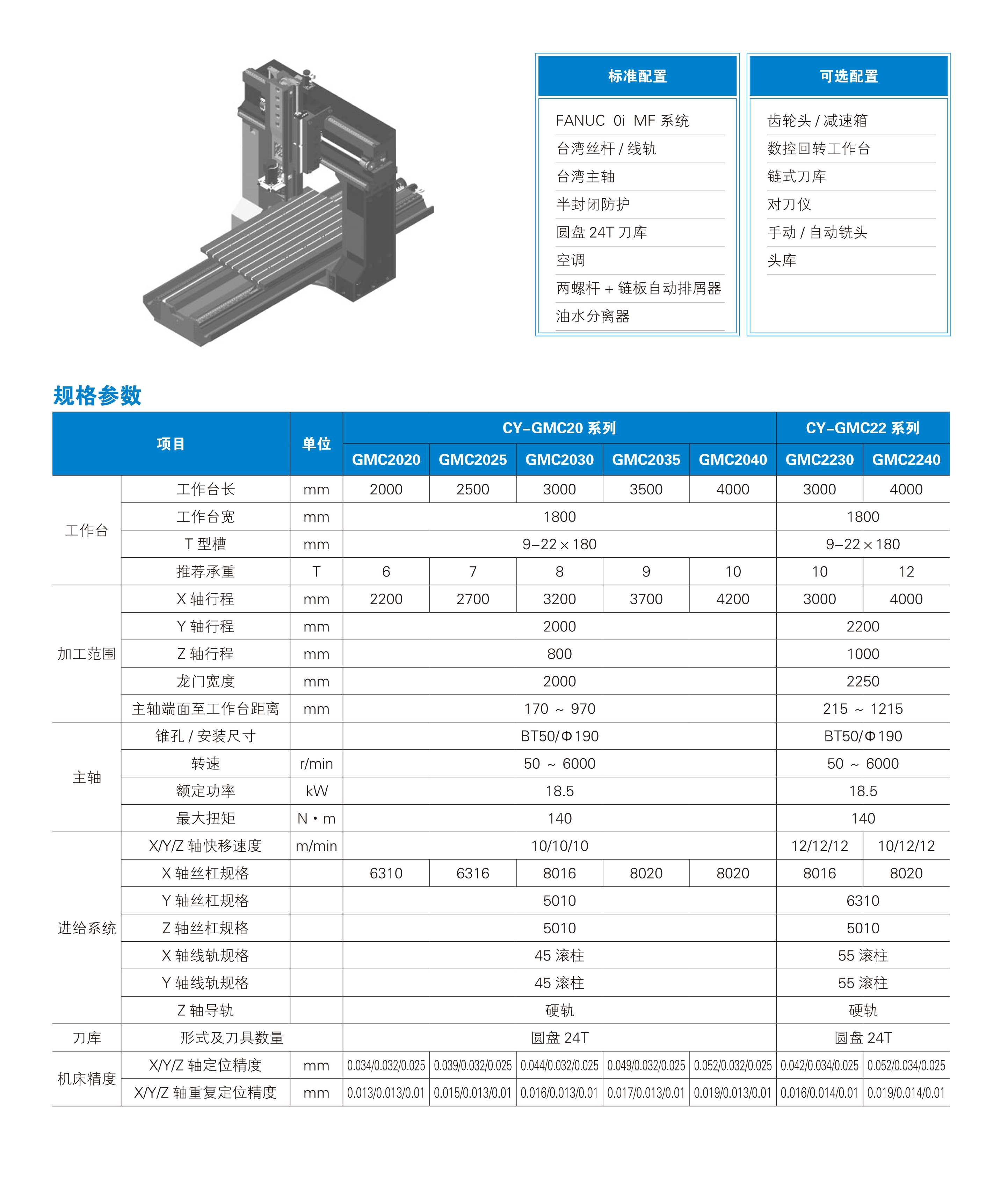 CY-GMC20 22 龙门加工 参数表