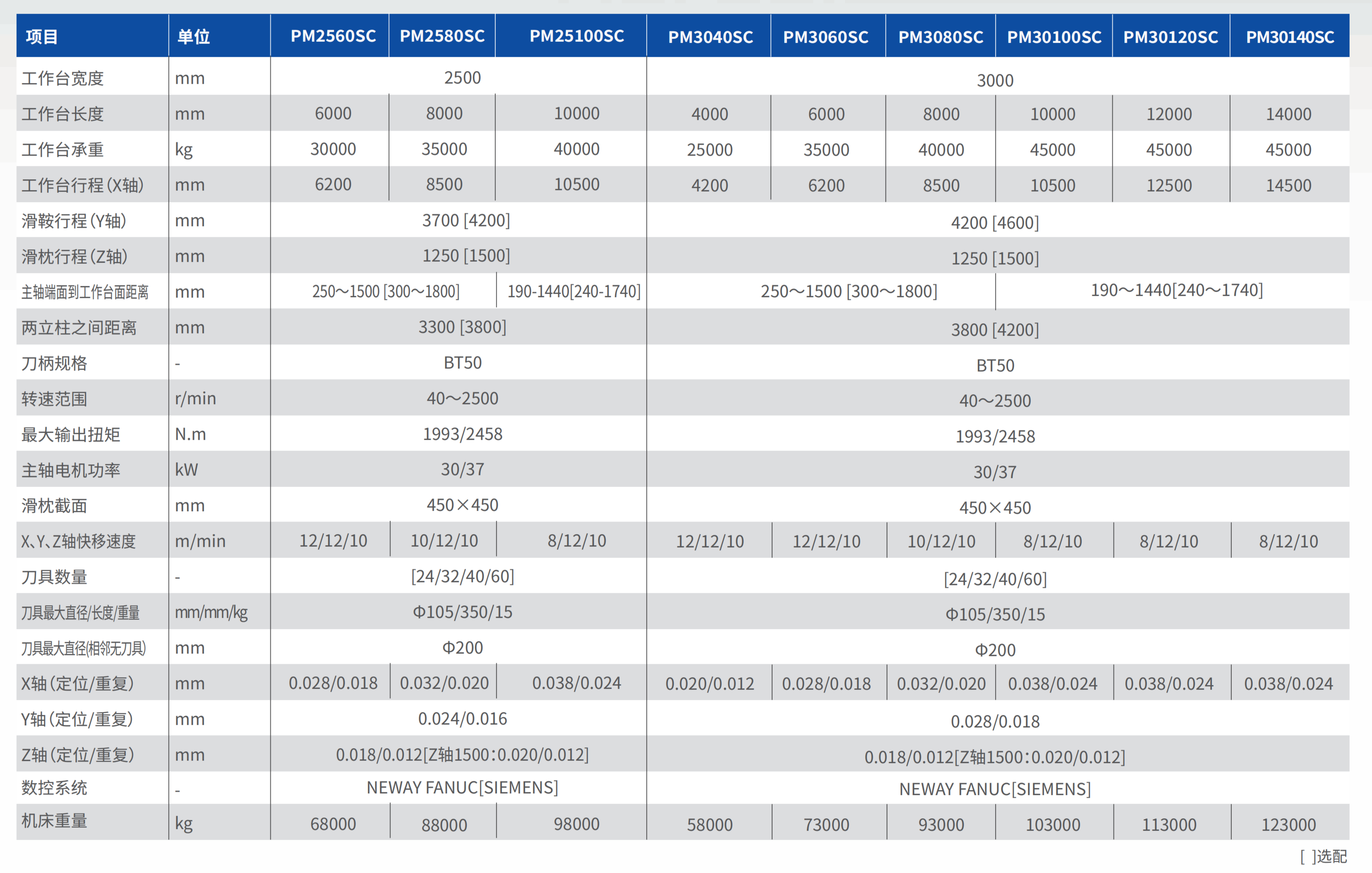 PM2560SC-PM2580SC-PM25100SC