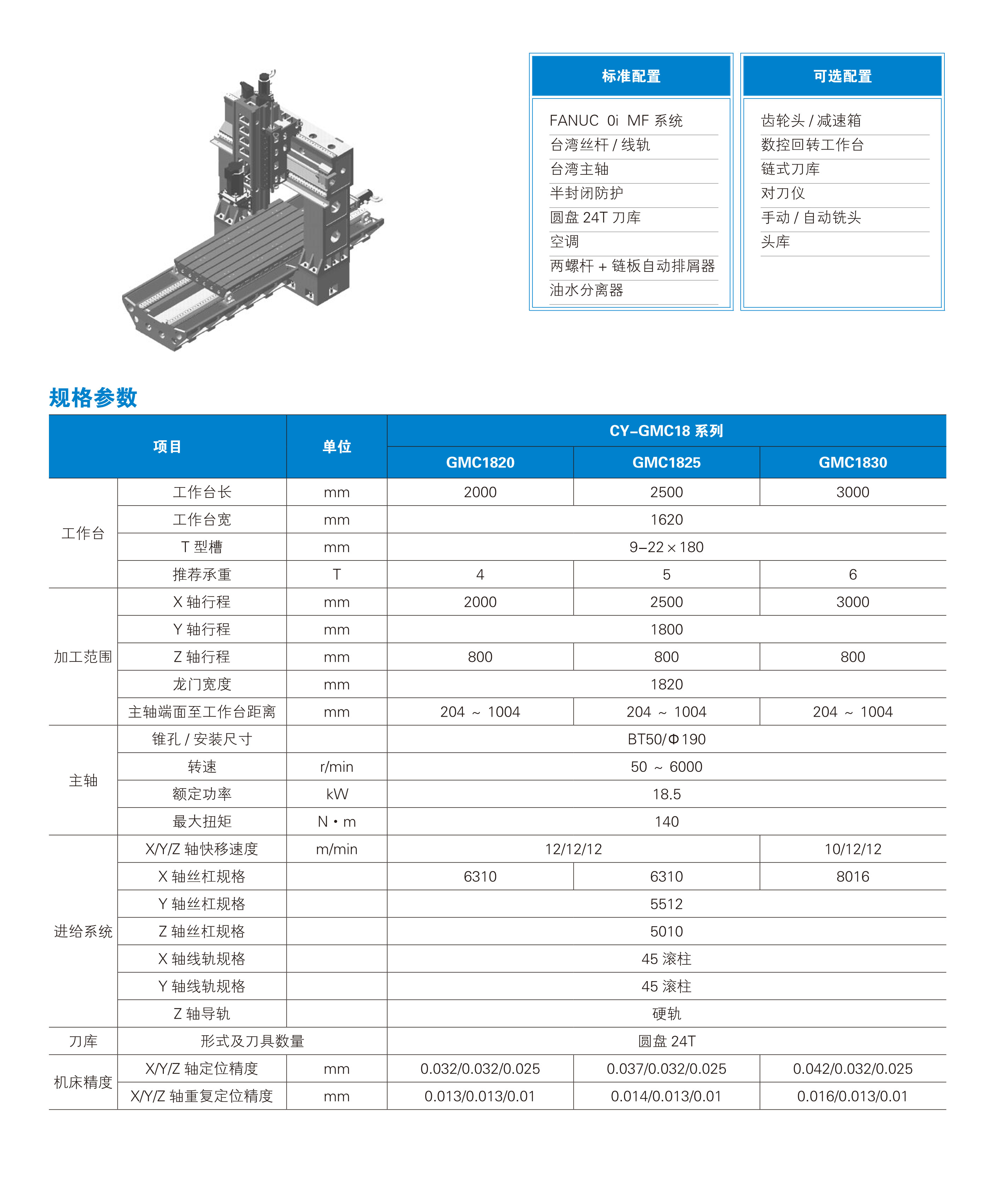 CY-GMC18 龙门加工 参数表