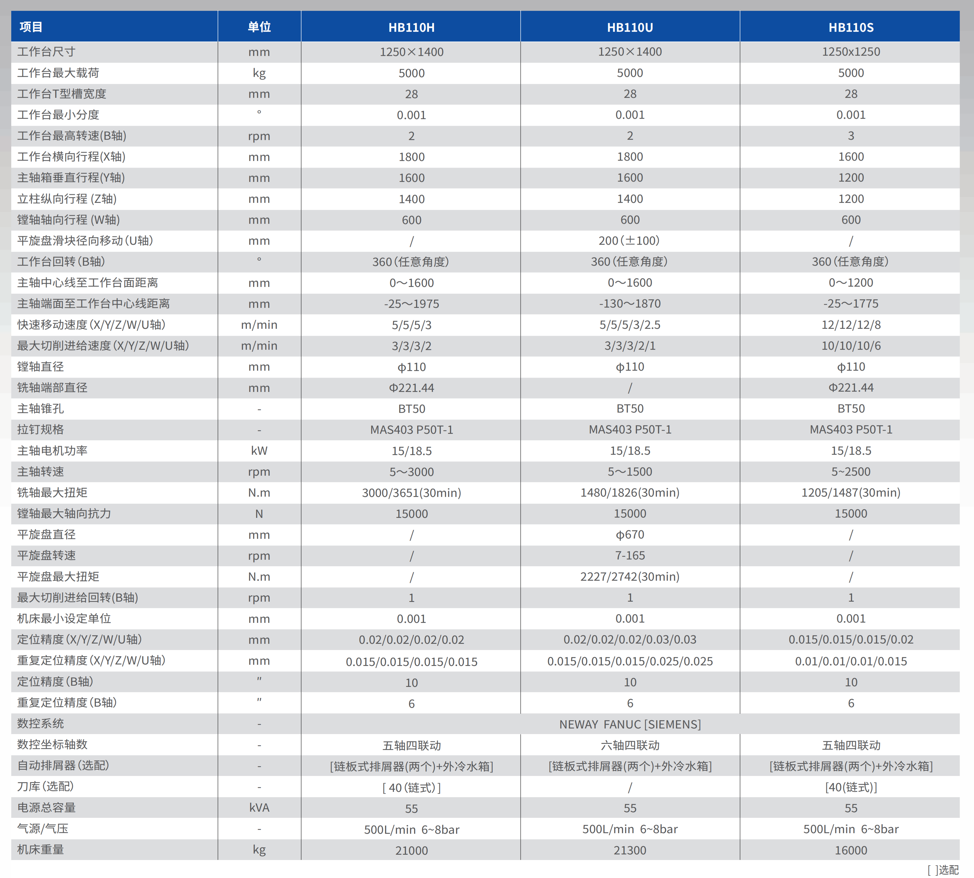 HB110H-HB110U-HB110S