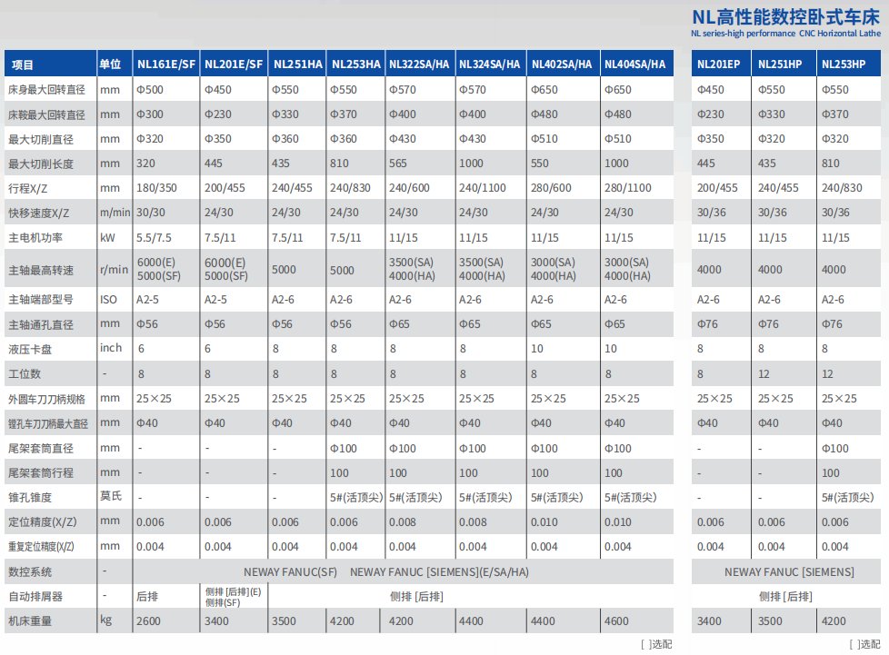 NL系列滚动导轨型数控卧式车床 参数表