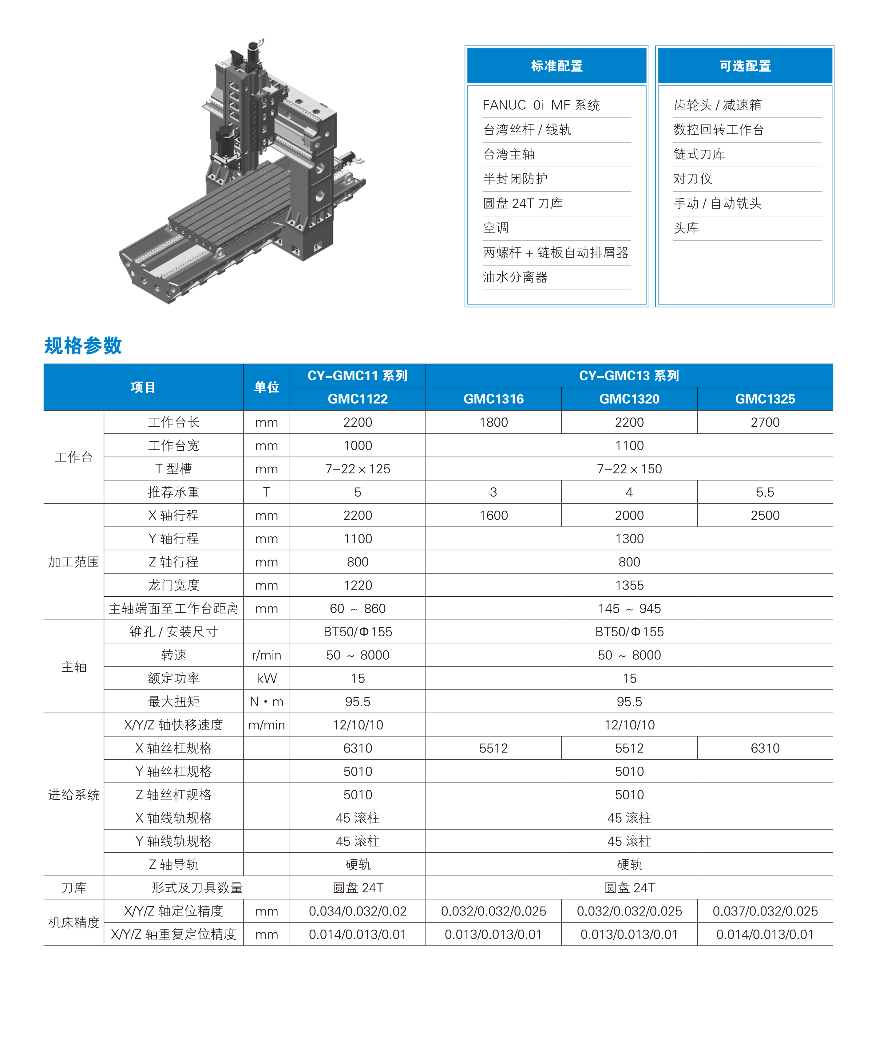 CY-GMC13 龙门加工参数表