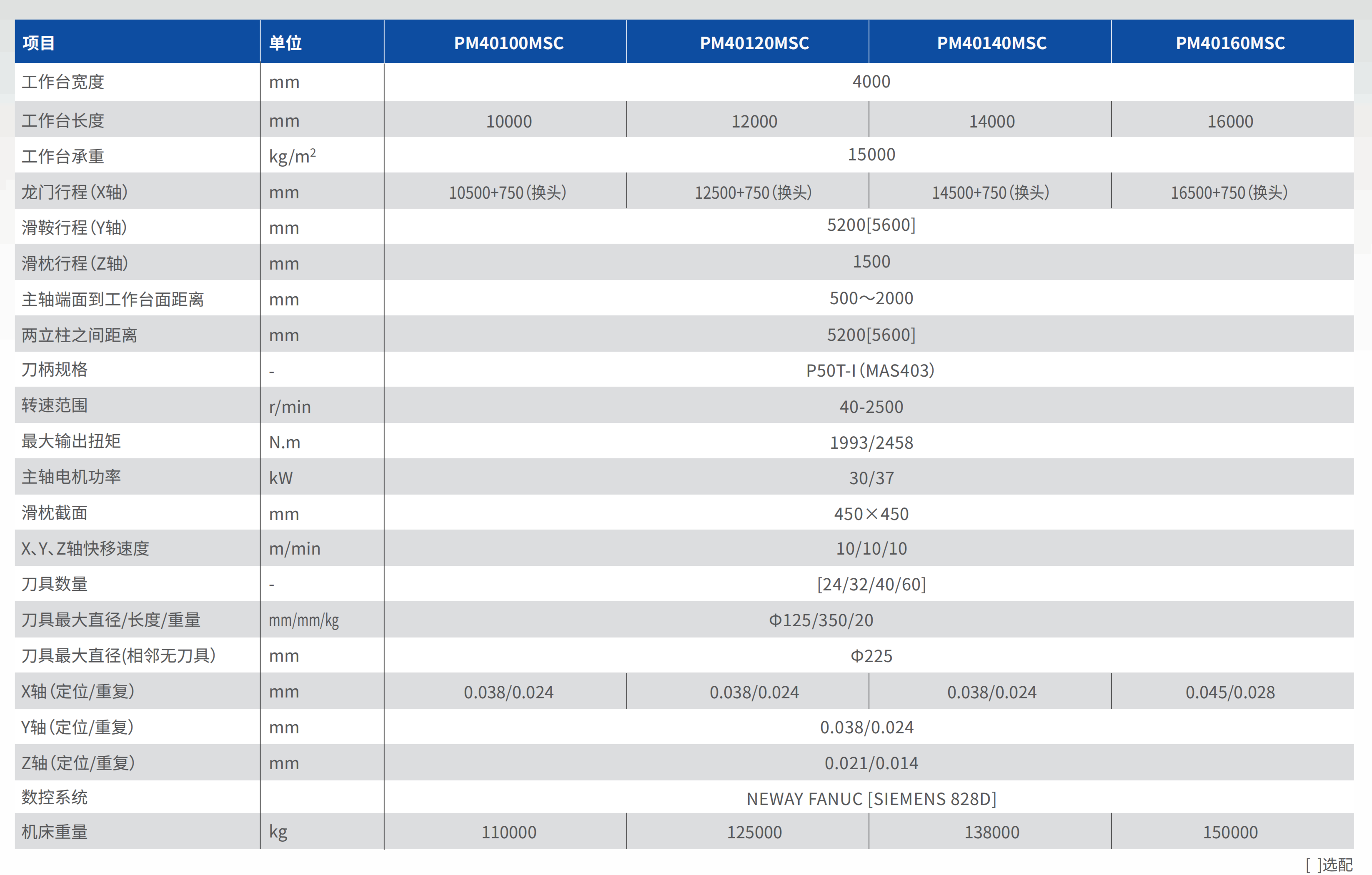 PM40100MSC-PM40120MSC-PM40140MSC